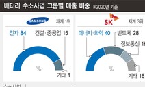 양다리·간 보기·배터리 올인…SK·삼성·LG, 3색의 ‘수소 전략’