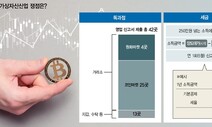 독과점, 세금, 트래블룰… 제도권 진입한 '코인 거래소'의 과제