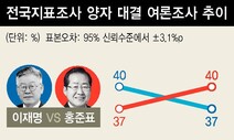 대선후보 ‘컨벤션 효과’ 못 누린 이재명…시작부터 빨간불