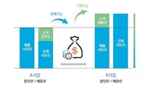 탄소배출권 투자, 지속가능할까