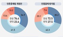 갈등 컸던 언론중재법 개정, 국민들은 어떻게 보나