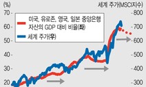 중앙은행의 돈 줄 죄기…자산시장 어디까지 영향 받을까