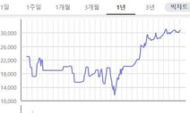 국내 탄소배출권 ‘금융화’의 길로