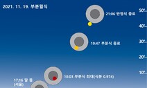 19일 부분 월식…충주 하늘 유튜브로 볼 수 있다