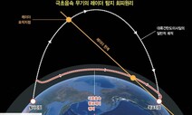 “중국, 비행 중인 극초음속 활동 비행체에서 별도 미사일 발사”