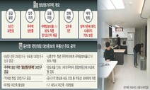 윤석열 후보 ‘청년원가주택’ 공약…세대간 형평성 논란은 못 피해