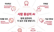 인공지능 서비스 모든 단계에 ‘사람 중심’ 명시