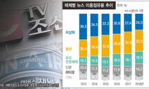 조용한 ‘개국 10년’…여러 부작용에도 종편은 웃는다