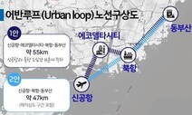 부산 ‘초고속 교통’ 어반루프, 불안한 출발