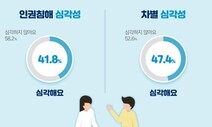 국민 75% “집회·시위의 자유 보장해야”