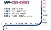 부산~울산 간 광역전철(동해선 2단계) 28일 개통