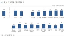 신문·잡지 ‘열독률’ 조사 열어보니…1구간에 한겨레 등 13개 매체