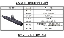 SLBM 수직발사관 10개 갖춘 3600t 잠수함 건조 시작