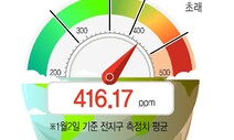 덴마크 총리, 2030년까지 ‘탄소 제로 비행’ 약속