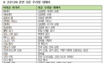 문체부·국어원, “‘ESG 경영’→‘환경·사회·투명 경영’으로 씁시다”