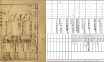 토지대장도 일제 잔재 청산, 충남도 100년 된 땅문서 한글화