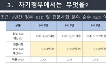 “차기 정부, ‘3대 인문사회 학술정책’ 시행해야”