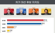 [리얼미터] 윤 41.6% 이 39.1%…다시 오차범위 내 접전으로