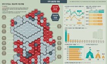서울 쏠림 놔둔 채, 매년 1조 쓴다고 지역 소멸 막을까