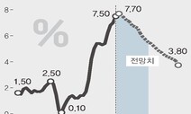 인플레·긴축 견딜 방어적 포트폴리오를