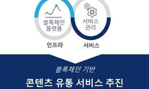 ‘경기아트온ON’ 서비스 개시…연극무용 등 공연영상 NFT로 유통