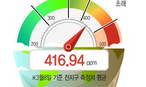 북아일랜드, 2050 탄소중립 기후변화법 제정