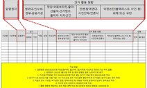 국힘 의원, 복지부에 ‘블랙리스트’ 작성 요구 논란