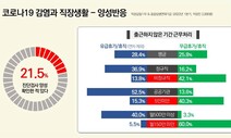 코로나 확진돼도 ‘쉴 권리’ 제대로 못 누리는 저임금·비정규직