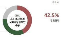 [KSOI]여야, 검찰 기소-수사권 분리 중재안 수용 “잘못했다” 42.5%