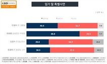 [KSOI] MB 사면 반대 51.7%-한덕수 인준 반대 46%