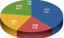 [단독] 오빠와 다시 결별?…구미현, 아워홈에 “임시주총 신청 철회”