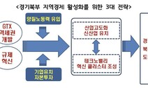 “경기북부 활성화 위해 혁신테크노밸리 조성 등 필요”