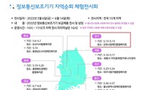 “내게 맞는 기기는?”…장애인 일상 돕는 ‘정보통신보조기기’ 체험전