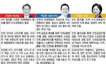 전·현 인천시장, 수도권 매립지 ‘네 탓’ 공방