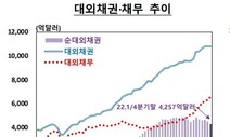 해외 주식·채권투자 잔액 1분기 8107억달러…8분기만에 감소 전환