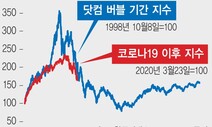 미 기술주 급락-닷컴 버블 붕괴, 같고도 다르다