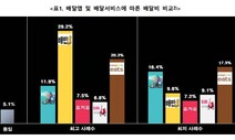 ‘배민1’ 입점 음식점 40%가 이달 배달비 인상…최대 2천원까지