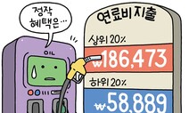 [유레카] ‘유류세 인하’가 최선일까? / 정남구