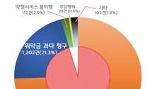 “고수익 보장” 미끼로 계약 유도하는 ‘주식리딩방’ 피해 급증