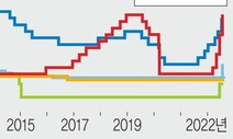 정책, 약속 그리고 신뢰