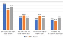 ‘쓰던 휴대폰 반납하면 신형 드려요~’…알고보니 ‘유료 부가서비스’