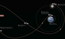 ‘완행’ 다누리호…아폴로11호 사흘 거리를 넉달 걸쳐 가는 이유