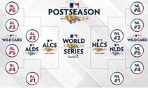 MLB, 12개 팀 참여 가을야구 일정 확정