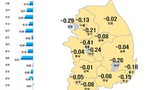 서울 아파트 8월 넷째주 매매지수 전주보다 0.13% 하락