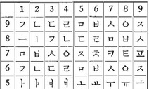 일본이 쩔쩔맨 K암호…한글 24개+숫자 9개 ‘철벽 알고리즘’