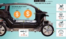 무거우면 주차도 못해…‘전기차 다이어트’ 경쟁