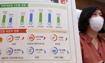 실업률 2.1%라는 ‘퍼즐’