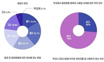 여성청소년 10명 중 9명 “월경·월경용품 교육 필요”