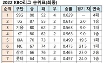 2022 KBO리그 순위표(최종)