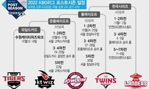 2022 KBO리그 포스트시즌 일정